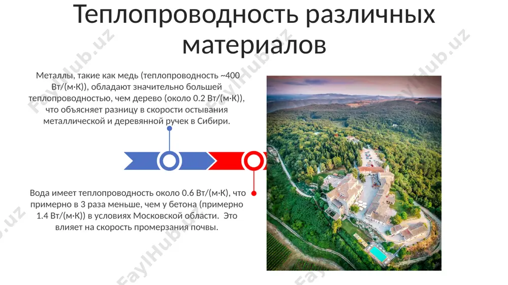 ров. плотность материала напрямую связана с его теплопроводностью; например, пористый бетон с плотностью 500 кг/м³ обладает меньшей теплопроводностью, чем гранит (2700 кг/м³) и поэтому используется в строительстве в северных регионах россии. теплопроводность стали (примерно 50 вт/(м·к)) значительно выше, чем у древесины (0,1-0,2 вт/(м·к)), что объясняется различием в структуре материалов и объясняет, почему в сибири используют деревянные дома для сохранения тепла. факторы, влияющие на теплопроводность теплопроводность и изменение агрегатного состояния вещества теплопроводность льда в антарктиде, около -30°c, примерно в 4 раза ниже, чем у воды при 0°c, что влияет на скорость таяния айсбергов и ледников. теплопроводность воздуха в условиях высокогорья гималаев (на высоте 5000 метров) значительно ниже, чем на уровне моря, что влияет на теплоизоляционные свойства одежды. примеры теплопроводности в повседневной жизни в сибири, где зимние температуры опускаются до -40°c, деревянные дома, благодаря низкой теплопроводности древесины, обеспечивают лучшую защиту от холода, чем каменные строения той же толщины. металлическая ложка в горячем …