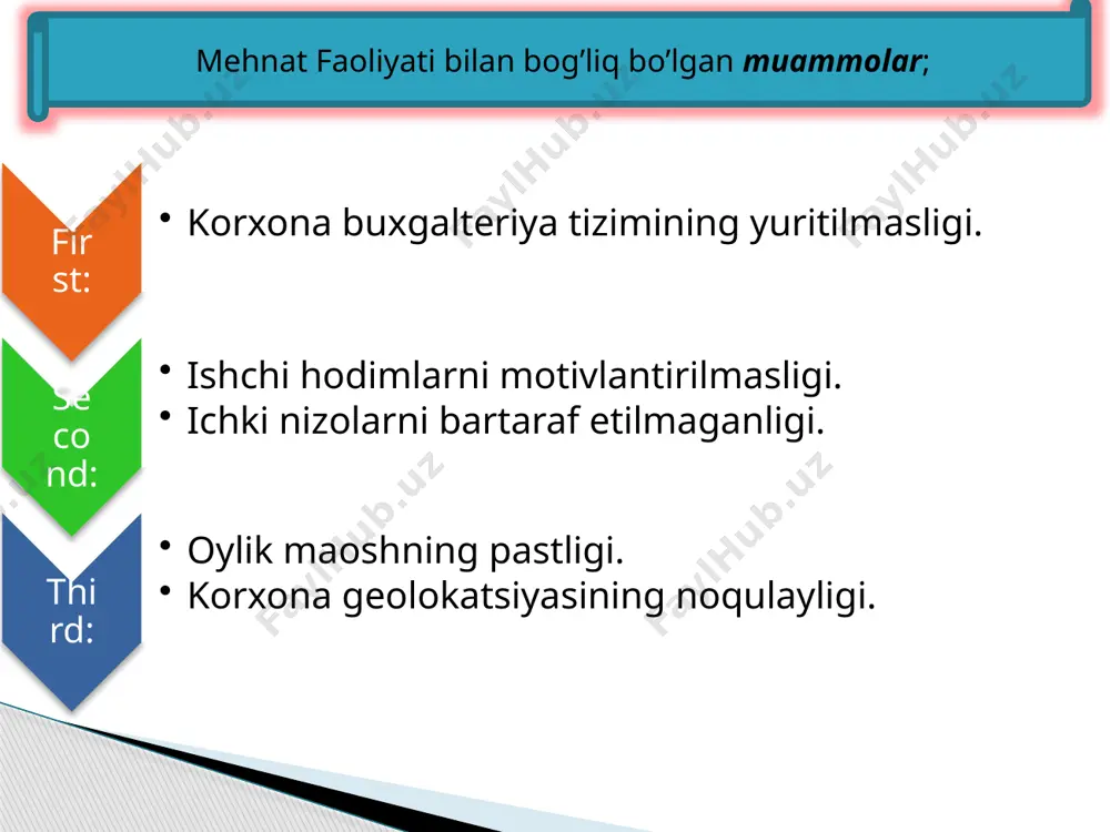 bulochka mahsulotlari - Page 5