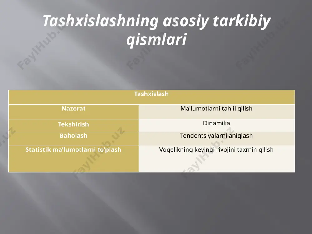 fatida qo’llashga berilib ketishning oldini olish uchun bir qator mamlakatlarda baholar harfli (a, v, s, d va hokazo) ifodaga ega. o’zlashtirish (ta’lim samaradorligi) ko’rsatkichi b-at*100% nisbat asosida hisoblanadi. bunda: v — o’zlashtirish (ta’lim samaradorligi) bahosi; a — amalda o’zlashtirilgan bilim va malakalarning hajmi; t— o’zlashtirish uchun taklif etilgan bilim va malakalarning to’liq hajmi. o’zlashtirishning asosiy bosqichlari va zvenolari o’quvchilarning o’quv faoliyatini nazorat qilish turlari, shakl va metodlari. hozirgi davr pedagogik amaliyotida o’quvchilar o’quv faoliyatini nazorat qilishning quyidagi turlaridan foydalaniladi: joriy nazorat; oraliq nazorat; yakuniy nazorat. joriy nazorat o’qituvchi tomonidan o’quvchilarning har bir o’quv ishini muntazam nazorat qilishni hamda ularning o’rganilgan mavzularni o’zlashtirish bo’yicha bilim, ko’nikma va malakalari darajasini tekshirishni o’z ichiga oladi. bilim darajasini tekshirish fanning har bir mavzusi bo’yicha kundalik ballar qo’yib borishni nazarda tutadi. joriy nazorat o’qituvchini har bir o’quvchining o’quv faoliyati bo’yicha tezkor ma`lumotlar bilan ta`minlaydi, o’qitish jarayonini boshqarishda yaxshi natija beradi, o’zlashtirmagan o’quvchilarni o’z vaqtida aniqlaydi, …