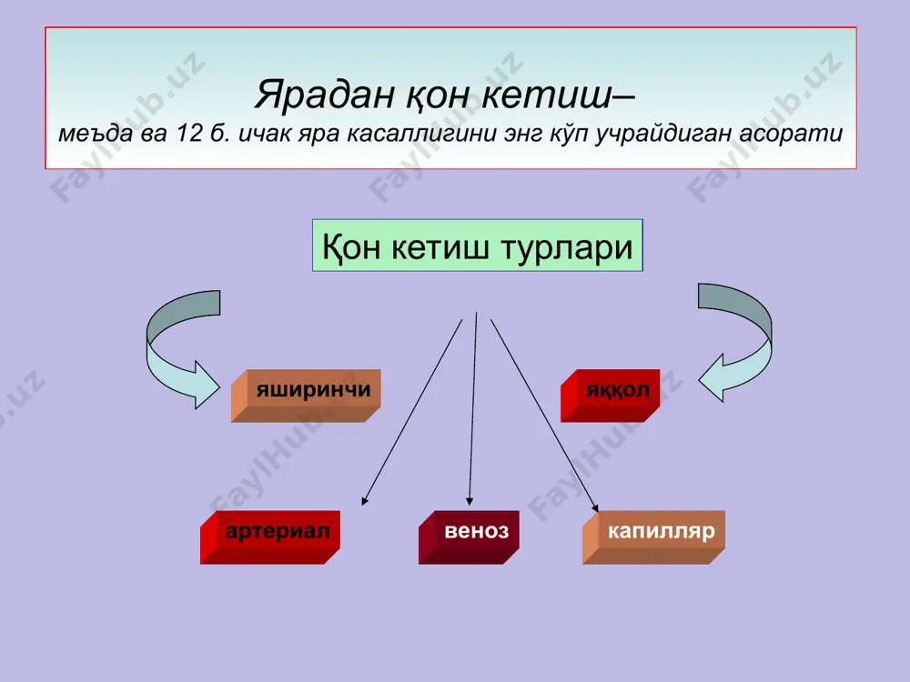 шдан ол-динги ҳолати (ҳамроҳ касалликлар, айланаётган қон миқдори, совуқ қотиш ҳолати, жинси ва бошқалар) постгеморрагик шок ривожланишида қуйидаги босқичлар ажратилади i - компенсациялашган - қайтиши мумкин бўлган шок ii - декомпенсациялашган - қайтиши мумкин бўлган шок iii - декомпенсациялашган - қайтариб бўлмайдиган шок қон кетишнинг эндоскопик классификацияси (j.a. forrest, 1974) меъда ва 12 б. ичакни эрозив-ярали зарарланиши қизилўнгач варикоз кенгайган веналари- дан қон кетиш меъда ва ичак томирлари ангиодисплазияси (вебера- ослер-рандю касаллиги) аорта аневриз- масини ёрилиши (12 б. ичак ичига) меъда туберкулези ва сифилиси гипертрофик полиаденоматозли гастрит ( менетрие касаллиги) қон касалликлари меъда ёт жисми, ошқозон ости бези ўсмаси, ўт йўллари ва жигар томирлари жарохатлари гастринома меъда полипози меъда ва ичак тизимига қон кетишнинг бошқа сабаблари: бош айланиши, тахикардия, ҳушдан кетиш, тери рангининг оқариши, кам қувватлик. “кофе қуйқаси” билан қайт қилиш, “кўмирсимон” ахлатнинг келиши ёки мелена, оғриқнинг камайиши ёки йўқолиши. қон кетишнинг эртанги белгилари: кейинчалик ривожланадиган белгилари: муолажанинг асосий тамойиллари: …