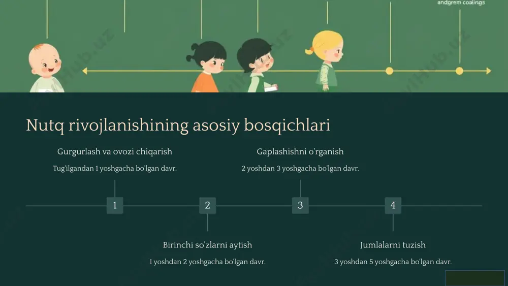 maktabgacha yoshdagi bolalarning ravon nutqini rivojlantirish - Page 3