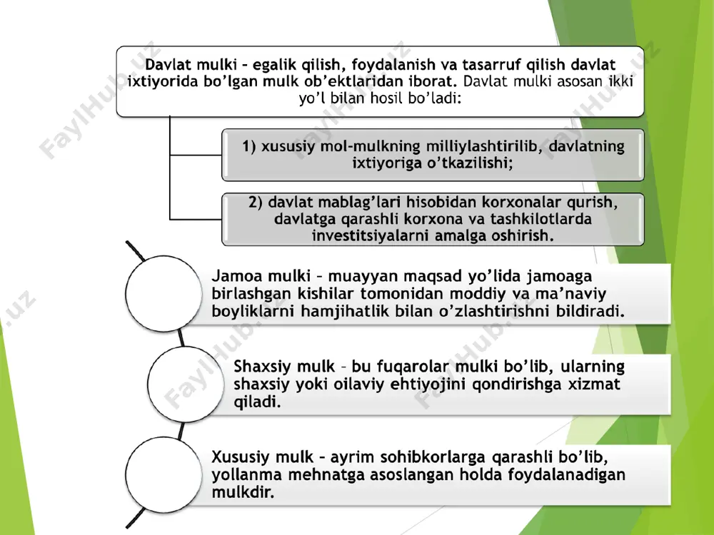mulkni davlat tasarrufidan chiqarish, xususiylashtirish - Page 4
