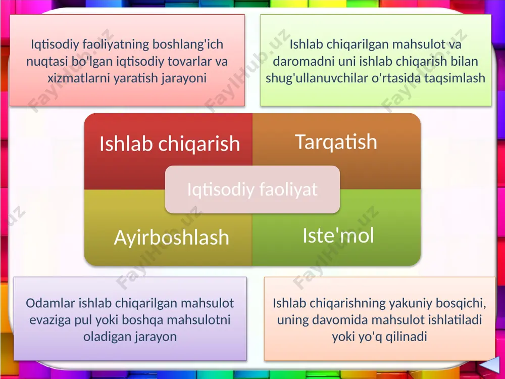 at hududida (milliy va xorijiy ishlab chiqaruvchilar) yalpi milliy mahsulot ( yaim) – bozor narxlari yig'indisi barcha yakuniy mahsulotlar (tovar va xizmatlar), ishlab chiqarilgan yil davomida mamlakat ichida va chet elda (faqat milliy ishlab chiqaruvchilar tomonidan) yakuniy iste'molchilar tomonidan yil davomida sotib olingan va mahsulot ishlab chiqarishda oraliq mahsulot sifatida foydalanilmaydigan tovarlar . yakuniy mahsulot va xizmatlar - yakuniy mahsulot va xizmatlar kostyum ishlab chiqarilgandan so'ng, mamlakat boyligi qanchalik ko'payganini taxmin qilish kerak bir xil tovarlarni ikki yoki uch marta hisoblash yaimni hisoblashda e'tiborga olindi e'tiborga olinmagan tovarlar va xizmatlarning bozor qiymati (ya'ni sotish uchun ishlab chiqarilgan) yakuniy mahsulot va xizmatlarning tannarxi tovarlar va xizmatlar narxi. mamlakatda ishlab chiqarilgan ma'lum bir yilda tovarlar va xizmatlarning narxi moddiy ishlab chiqarish tannarxi nobozor munosabatlari (transferlar, o'z-o'zini ish bilan ta'minlash) oraliq tovarlar va xizmatlar narxi mamlakat tashqarisida olingan daromad o'tgan yillardagi tovarlar va xizmatlarning qiymati moliyaviy oqimlar: aktsiyalar, obligatsiyalar sotib olish transfer (frantsuzcha …