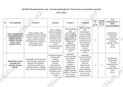 jamoada hamshiralik ishi fan bo’yicha test materiallari — DOC