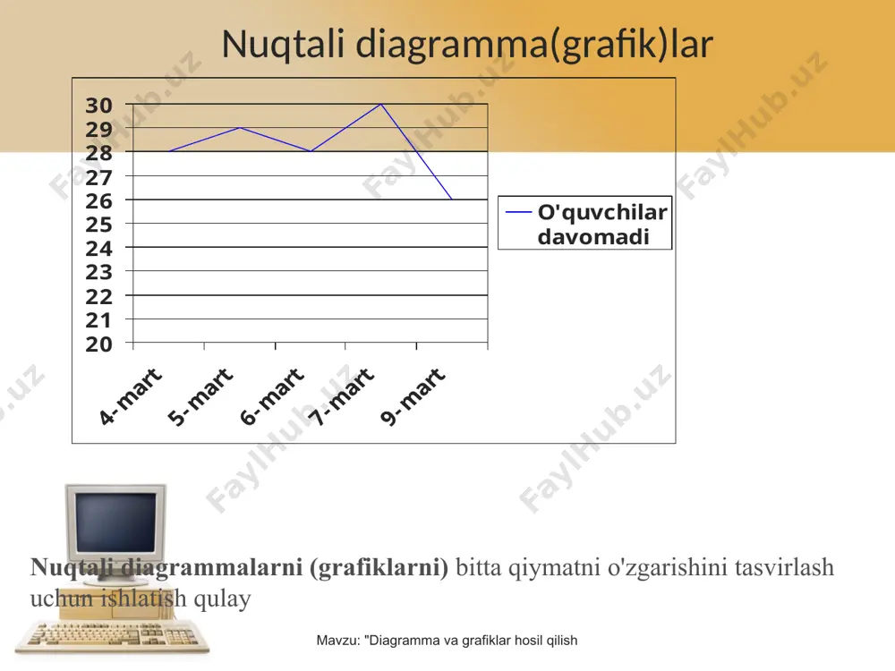diagramma va grafiklarni hosil qilish - Page 5