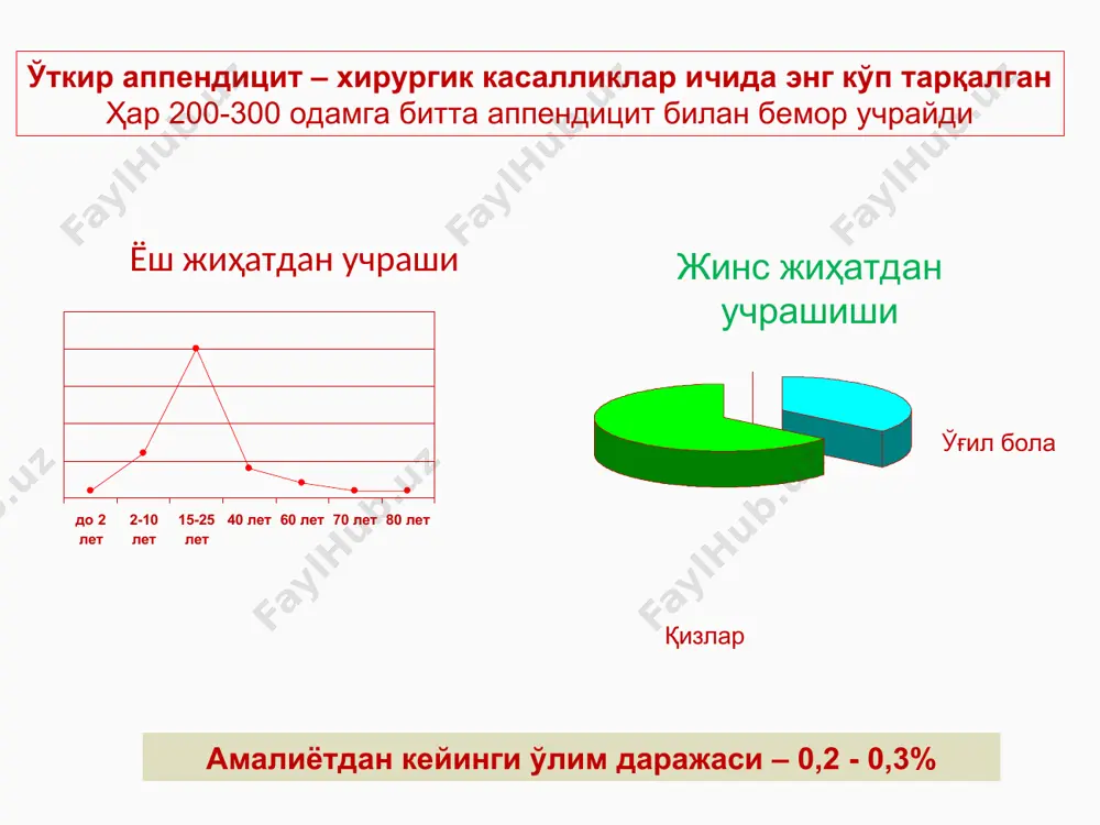 макбурней точкаси дьяконов-волкович бўйича кесма кесмни босқичлари апоневрозни кесиш мускулларни очиш қорин пардани кесиш операция босқичлари кўр ичак губазини чиқазиш чувалчангсимон ўсимтани жароҳатга чиқазиш чувалчангсимон ўсимта тутқичини боғлаш операция босқичлари кисет чокини қўйиш аппендэктомия ўсимта чўлтоғини чўктириш лапароскопик аппендэктомияни босқичлари эслатма аппендицитнинг асорати кўп, ўлим хам бор! ўткир қорин белгиси бўлганида аввал жаррох, кейин бошқалар кўрса мақул бўлади !!! мен ва менинг авлодим худованд ва пери-тонит олдидаги кучли қўрқувда тарбия топ- ган. академик вегнер, 1876 перитонит - висцерал ва париетал қорин пардасининг яллиғланиши бўлиб, ўта оғир умумий клиник симптомлар билан кечадиган хасталик бўлиб, қисқа вақт ичида ҳаётий зарур аъзолар ва систе-малар фаолиятининг тўлиқ, баъзида эса ортга қайтмайдиган даражада издан чи-қишига олиб келади. перитонитда ўлим даражаси ўткир перитонит а/к перитонит гостищев в.к., 2002 савчук б.д., 1979 шалимов а.а., 1981 попов в.а., 1985 перитонитнинг этиологик сабаблари деструктивный холецистит флегмона желудка сальпингоофарит трубная беременность деструктивный аппендицит қорин бўшлиғи аъзоларининг жароҳатлари тарқалган йирингли перитонит …
