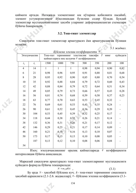 фициент. 3.2 жадвал. коэффициент миқдори эгилувчанлик ғишт ва сопол тошлар, табиий тош ва оғир бетондан тайёрланган йирик блок, барча турлардаги табиий тош-лардан силикат ғишт ва тошлардан, ғовакдор тўлдирувчили бетон тошлардан, ковакли йирик бетон блоклар-дан бажарилган терим учун бўйлама арматуралашнинг қуйидаги фоизларида коэффициенти ≤ 0,1 ≥ 0,3 ≤ 0,1 ≥ 0,3 ≤ 10 12 14 16 18 20 22 24 26 ≥ 35 42 49 56 63 70 76 83 90 0 0,04 0,08 0,12 0,15 0,20 0,24 0,27 0,31 0 0,03 0,07 0,09 0,13 0,16 0,20 0,23 0,26 0 0,05 0,09 0,14 0,19 0,24 0,29 0,33 0,38 0 0,03 0,08 0,11 0,15 0,19 0,22 0,26 0,30 изоҳ: арматурасиз ғишт терими учун коэффициенти 0.1 % гача арматураланган теримидаги каби қабул қилинади. арматуралаш фоизи 0,1-0,3% бўлса, коэффициентининг қиймати интерполяциялаб аниқланади. тўғри тўртбурчак кесимнинг кичик ўлчами ва ихтиёрий шаклдаги кесимнинг кичик инерция радиуси бўлса, қабул қилинади. сиқилувчи элементларнинг эгилувчанлиги қуйидаги формулалардан аниқланади: ихтиёрий …