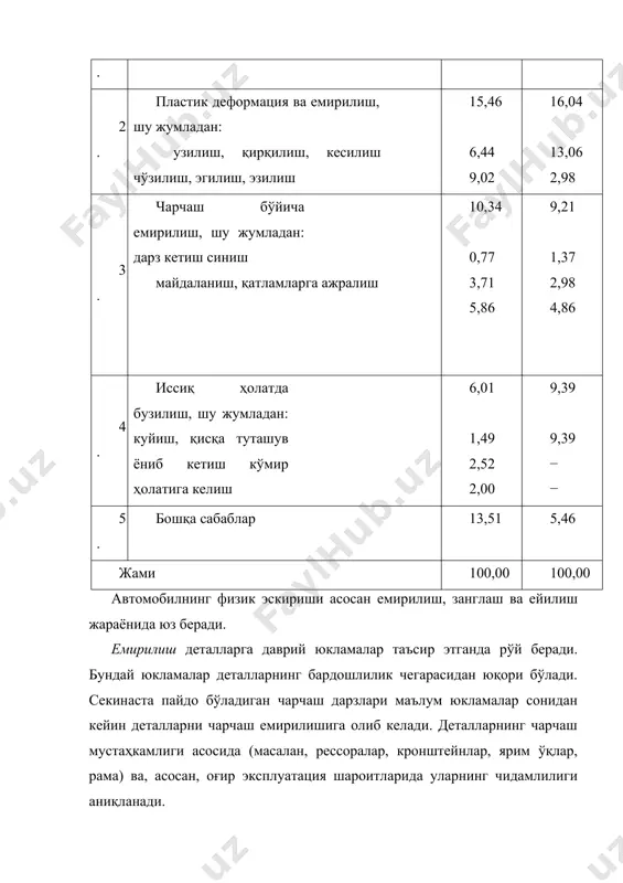 ирилиш деталларга даврий юкламалар таъсир этганда рўй беради. бундай юкламалар деталларнинг бардошлилик чегарасидан юқори бўлади. секинаста пайдо бўладиган чарчаш дарзлари маълум юкламалар сонидан кейин деталларни чарчаш емирилишига олиб келади. деталларнинг чарчаш мустаҳкамлиги асосида (масалан, рессоралар, кронштейнлар, ярим ўқлар, рама) ва, асосан, оғир эксплуатация шароитларида уларнинг чидамлилиги аниқланади. занглаш (коррозия) атроф-муҳитнинг деталга тажовузкорона таъсиридан келиб чиқади. бунда металл оксидланади, мустаҳкамлиги пасаяди, ташқи кўриниши ёмонлашади. занглашнинг асосий сабаблари - ташқи муҳитдаги туз эритмалари, сув ва тупроқдаги кислоталар ва ишлатилган газлардаги айрим элементлар. занглашга кўпроқ кузов, кабина, рама, таъминот ва совитиш тизимлари, қувур ўтказгичлар мойил бўлади. кузовнинг занглашга бардошлиги унинг чидамлилигини белгилайди. автомобил деталларининг ейилиши асосан ишқаланишга боғлиқ. ишқаланиш деб ўзаро боғланишда ишлайдиган икки жисм (детал)нинг бир-бирига нисбатан силжишида пайдо бўладиган қаршиликка айтилади. жисмларнинг силжиш йўлида пайдо бўладиган ишқаланиш кучини бартараф этиш ишқаланиш иши деб айтилади. деталлар ейилишининг жадаллиги ишқаланиш ишига, унинг йўлига ва ишқаланиш шароитларига боғлиқ. айланаётган деталлар учун ишқаланиш йўли (масалан, …