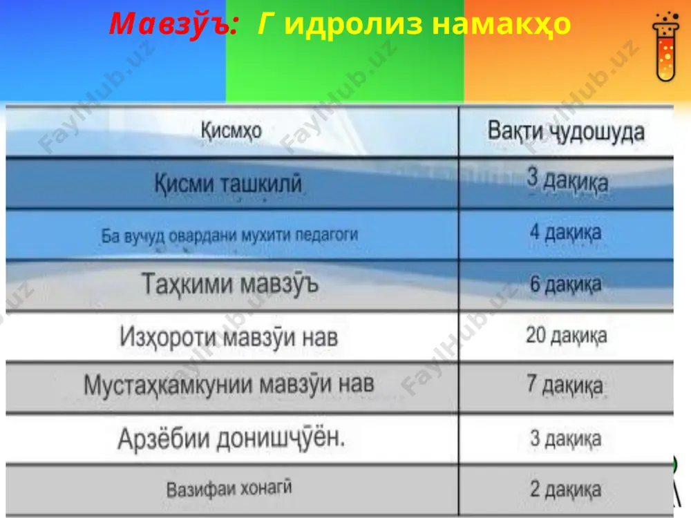 гидролиз намакҳо - Page 4