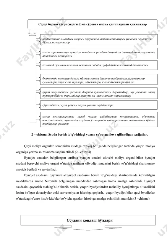 djet ssudasini qaytarish «byudjet ssudasini berish to’g’risidagi shartnoma»da ko’rsatilgan muddatlarda ammo nizomda belgilangan muddatdan oshmagan holda amalga oshiriladi. byudjet ssudasini qaytarish mablag’ni o’tkazib berish, yuqori byudjetlardan mahalliy byudjetlarga o’tkazilishi lozim bo’lgan dotatsiyalar yoki subventsiyalar hisobiga qoplash, yuqori byudjet bilan quyi byudjetlar o’rtasidagi o’zaro hisob-kitoblar bo’yicha qarzlari hisobiga amalga oshirilishi mumkin (3 –chizma). ( ссудани қоплаш йўллари ) ( маблағларни ссуда олган маҳаллий бюджетга келиб тушадиган маблағлари ҳисобидан тўлов топшириқномасига асосан ўтказиш ) ( юқори бюджетлардан маҳаллий бюджетларга ўтказилиши лозим бўлган режалаштирилган дотация (субвенция)лар ҳисобига ўзаро ҳисоб-китоблар ) ( юқори бюджетлар билан маҳаллий бюджетлар ўртасидаги ҳисоб-китоблар бўйича қарздорлик ҳисобига ўзаро ҳисоб-китоблар ) ( маблағларни ссуда олган қуйи маҳаллий бюджетнинг асосий счётига ссуда берган молия ташкилоти томонидан қўйиладиган инкассо топшириқномаси орқали ундириш ) 3-chizma ssudalarni qoplash yo’llari 2. byudjet ssudalarini hisob registrlari va xujjatlarida aks ettirish. berilgan byudjet ssudalarini o’z muddatida qaytarish ustidan nazorat yuqori moliya organi tomonidan amalga oshiriladi. moliya organida …