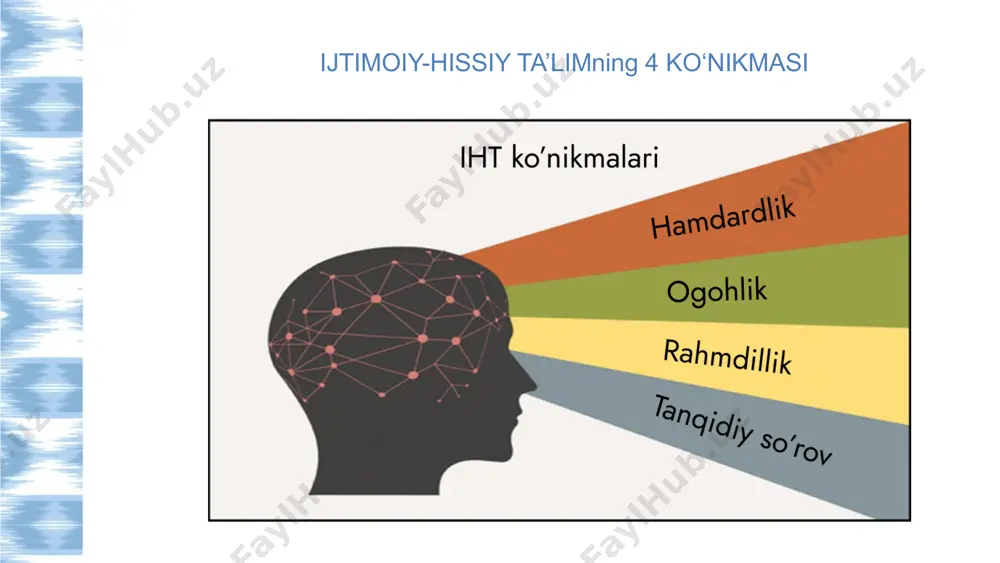 n o‘qituvchilar maktabgacha va maktab ta’limi vazirligi va unesco tomonidan tasdiqlangan sertfikat olishga muvaffaq bo‘lishadi. ijtimoiy-hissiy ta’lim (iht) deb ataluvchi o‘quv kursining o‘zbek tilida respublikamiz o‘qituvchilariga yetib kelishida o‘z hissasini qo‘shgan jamoa bilan tanishing: 13 sessiya bo‘yicha savollaringiz… ishtirokingiz uchun rahmat! image9.png image10.svg image11.png image12.png image13.png image1.jpeg image2.png image3.png image4.svg image5.png image6.svg image7.png image8.svg image14.png image15.jpeg image16.png image17.png image18.jpeg image19.png image20.png image21.png image22.png image23.png image24.png image25.png image26.png image27.png image28.png image29.png image30.png image31.png image32.png image33.png image34.png image35.png image36.png image37.png image38.png image39.png image47.png image48.png image49.png image40.png image41.png image42.png image43.png image44.png image45.png image46.png image50.png image51.png image52.png image53.png image54.png image62.png image55.png image56.svg image57.jpg image58.png image59.png image60.png image61.png image67.png image63.jpeg image64.png image65.svg image66.png