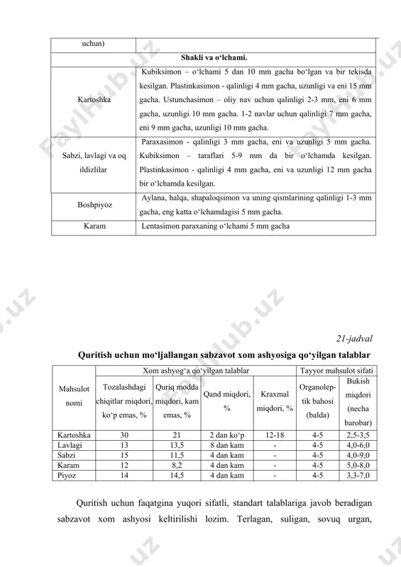 archa turdagi quritilgan sabzavotlar uchun) mahsulotni tayyorlashda ishlatilgan xom ashyoning ranggiga xos. shakli va o‘lchami. kartoshka kubiksimon – o‘lchami 5 dan 10 mm gacha bo‘lgan va bir tekisda kesilgan. plastinkasimon - qalinligi 4 mm gacha, uzunligi va eni 15 mm gacha. ustunchasimon – oliy nav uchun qalinligi 2-3 mm, eni 6 mm gacha, uzunligi 10 mm gacha. 1-2 navlar uchun qalinligi 7 mm gacha, eni 9 mm gacha, uzunligi 10 mm gacha. sabzi, lavlagi va oq ildizlilar paraxasimon - qalinligi 3 mm gacha, eni va uzunligi 5 mm gacha. kubiksimon – taraflari 5-9 mm da bir o‘lchamda kesilgan. plastinkasimon - qalinligi 4 mm gacha, eni va uzunligi 12 mm gacha bir o‘lchamda kesilgan. boshpiyoz aylana, halqa, shapaloqsimon va uning qismlarining qalinligi 1-3 mm gacha, eng katta o‘lchamdagisi 5 mm gacha. karam lentasimon paraxaning o‘lchami 5 mm gacha 21-jadval quritish uchun mo‘ljаllаngan sаbzаvot xom ashyosigа qo‘yilgan tаlаblаr mаhsulot nomi xom ashyog‘а …