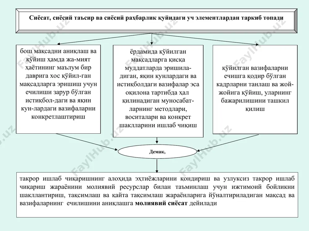 биқ этишнинг) асосий методологик принциплари пировард мақсадга боғлиқлик хўжалик барча тармоқларининг макроиқтисодий баланслаштирилганлиги (мувозанатлилиги, мутаносиблиги) жамият барча аъзоларининг манфатларига мувофиқлиги (мос келиши) реал (ҳақиқий) имкониятлар асосида ички ва ташқи иқтисодий шароитларни ҳисобга олиш молиявий сиёсатнинг амалга оширилишини давлат томонидан ўз функциялари ва дастурларини (узоқ, ўрта ва қисқа муддатли) бажариш учун молиявий ресурсларни мобилизация қилиш (жалб қилиш), уларни тақсимлаш ва қайта тақсимлашга йўналти-рилган давлат тадбирларининг мажмуи таъминлайди бу тадбирларнинг орасида молиявий муносабатларнинг шакллари ва нормаларини ҳуқуқий регламентация қилиш (тартибга солиш) муҳим ўрин эгаллайди реал (ҳақиқий) имкониятлар асосида ички ва ташқи иқтисодий шароитларни ҳисобга олиш реал (ҳақиқий) имкониятлар асосида ички ва ташқи иқтисодий шароитларни ҳисобга олиш реал (ҳақиқий) имкониятлар асосида ички ва ташқи иқтисодий шароитларни ҳисобга олиш молиявий сиёсатнинг мазмуни у қамраб олиши мумкин бўлган молиявий муносабатлар ривожланиши йўналишларининг умумий комплекси билан белгиланади уларнинг таркибига қуйидагилар кириши мумкин молиявий сиёсатнинг умумий концепциясини (унинг мақсадларини, принципларини, вазифаларини, амалга ошириш босқичларини ва энг самарали …