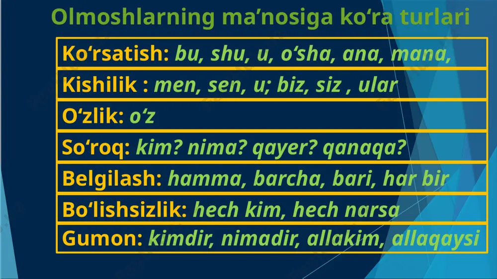 takror ko‘rsatish kishilik o‘zlik so‘roq belgilash bo‘lishsizlik gumon u, bu men, u o‘z qaysi? hamma kimsa birov ana bu - - - har kim hech bir bir kishi u-bu sen-men - - - - - shu-shu - o‘z-o‘zi kim-kim - - - olmoshlarning tuzilishi va imlosi image1.png