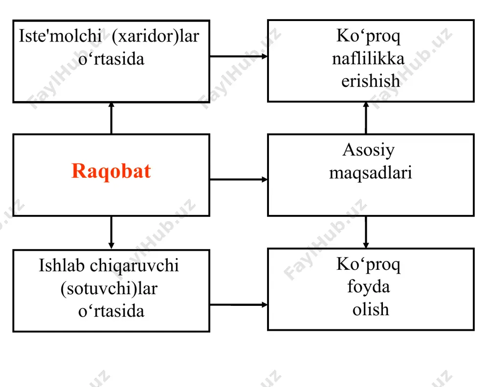 mikroiqtisodiyot faniga oid ma'lumotlar - Page 5