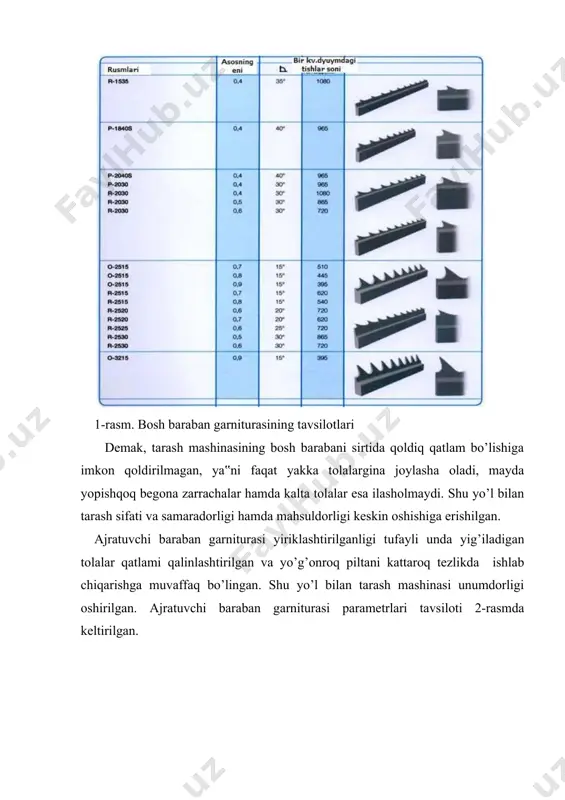 ’zga tashlanuvchi yangiliklar xalos. shunday qilib, tozalashdan qolgan tola tutamchalarini alohida tolalarga ajratish bilan tarash mashinasida titish jarayoni o’z poyoniga etadi. albatta, tutamchalarni alohida tolalarga ajratish bilangina sifatli taralgan pilta olib bo’lmaydi, chunki pilta notekisligi tarash jarayonining asosiy ko’rsatkichi hisoblanib, u yakuniy mahsulot ipning sifatiga ta‟sir etadi. buni inobatga olib, mashinada yo’g’onlik avtoroslagichlari o’rgatilgan bo’lib, mahsulot notekisligini berilgan mezon darajasida bo’lishini ta‟minlaydi. shuni ta‟kidlash kerakki, tezlik oshgan sari dinamik ta‟sirlar kattalashib, mahsulot sifati yomonlashadi. shuning uchun mashina mahsuldorligini oshirish uchun, albatta, mahsulot sifati pasayishining oldini oluvchi chora-tadbirlar ishlab chiqilib, uning asosida maxsus mexanizmlar yaratilgan va tarash mashinasida o’rnatilgan. quyidagilar so’nggi paytlarda yaratilgan yangiliklar turkumini tashkil etadi: bir me‟yorda ta‟minlash uchun to’la integrallangan directfeed ta‟minlagichi; piltadagi qisqa to’lqinli notekisliklarni bartaraf etish uchun sensofeed molanuvchan integral lotok; chiqindi hajmini zudlikda sozlash uchun pichoqlarni rostlashning pms aniq tizimi; shlyapkalarni asbobsiz tez almashtiruvchi shlyapkalarning rezbasiz birikmalari; magnotop magnitli shlyapkalar; pfs shlyapkalarni rostlash tizimi; flatcontrolshlyapkalarni …