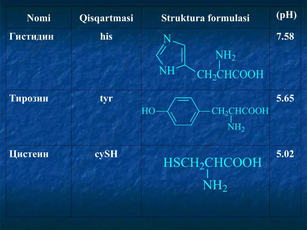 n a c n n h 4 c n + n a c l n h 4 c n n h 3 + h c n r c o h n h 3 r c h o h n h 2 - h 2 o r c h n h h c n r c h c n n h 2 h 2 o r c h c o o h n h 2 a - à ì è í î í è ò ð è ë a - à ì è í î ê è ñ ë î ò à c h 3 c h c o o h + [ h n o 2 ] n h 2 c h 3 c h c o o h + n 2 ­ + h 2 o o h à ë à í è í ì î ë î ÷ …