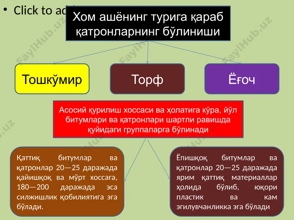 y qurilish xossasi va holatiga ko'ra bitumlarning qanday turlari mavjud? 3.ishlab chiqarish texnologiyasiga ko'ra bitumlarning turlari. 4. neft bitumlari olish uchun ishlatiladigan xomashyo. image1.jpeg image2.jpeg image3.jpeg image4.jpeg image5.jpeg /docprops/thumbnail.jpeg