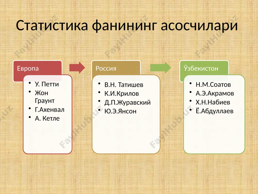 статистика фанини предмети ва услуби - Page 5