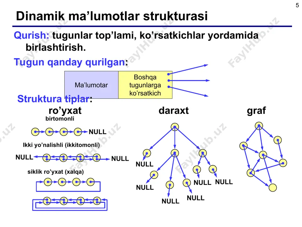 ko’riladigan bir bog’lamli ro’yxat har bir tuguni butun son va keyingi element adresi saqlanadigan ko’rsatkichdan iborat. eng birinchi elementi boshlang’ich marker bo’lib ma’lumot saqlash uchun emas balki ro’yxat boshiga o’tish uchun xizmat qiladi. bu element hech qachon o’chirilmaydi. ro’yxat elementi quyidagi strukturali tur obyekti http://acm.tuit.uz/forum struct slist_node { int info; struct slist_node* next; }; * ro’yxat bilan ishlovchi asosiy funksiyalar void delete(struct slist_node*p) – berilgan tugundan keyingi elementni o’chirish void insert(struct slist_node*p, int nn) - berilgan elementdan keyin element qo’shish int empty(struct slist_node*beg) – ro’yxat bo’shligini tekshirish bu funksiya asosida quyidagi funksiyalar kiritilgan struct slist_node* creat_slist(int size) – berilgan sondagi tugundan iborat ro’yxatni yaratish. tugun axborot qismi klaviatura orqali kiritilgan sonlar bilan to’ldiriladi. void free_slist(struct slist_node* beg) – ro’yxatni o’chirish void print_slist(struct slist_node* beg) - ro’yxat elementlarini ekranga chiqarish http://acm.tuit.uz/forum * stek stek deb shunday strukturaga aytiladiki, stekka kelib tushgan oxirgi elementga birinchi bo’lib xizmat ko’rsatiladi va stekdan chiqariladi. mazkur …