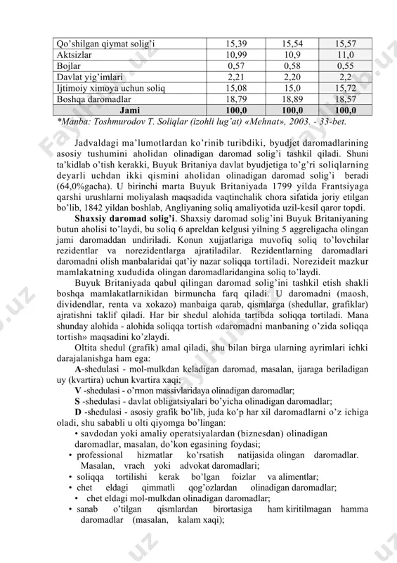 osiy ko’rsatkichlari quyidagicha bo’lgan (12 * -jadval). 12* - jadval buyuk britaniya byudjeti daromadining asosiy ko’rsatkichlari*1 (% hisobida) soliq turlari 1999y. 2000y. 2002y. aholidan olinadigan daromad solig’i 26,89 26,82 26,0 korporatsiyalardan olinadigan daromad solig’i 8,35 8,31 8,47 neftdan olinadigan daromadga solinadigan soliq 0,51 0,49 0,53 sarmoyaning ko’payishidan olinadigan soliq 0,65 0,69 0,79 merosdan olinadigan soliq 0,57 0,58 0,60 qo’shilgan qiymat solig’i 15,39 15,54 15,57 aktsizlar 10,99 10,9 11,0 bojlar 0,57 0,58 0,55 davlat yig’imlari 2,21 2,20 2,2 ijtimoiy ximoya uchun soliq 15,08 15,0 15,72 boshqa daromadlar 18,79 18,89 18,57 jami 100,0 100,0 100,0 *manba: toshmurodov t. soliqlar (izohli lug’at) «mehnat», 2003. - 33-bet. jadvaldagi ma’lumotlardan ko’rinib turibdiki, byudjet daromadlarining asosiy tushumini aholidan olinadigan daromad solig’i tashkil qiladi. shuni ta’kidlab o’tish kerakki, buyuk britaniya davlat byudjetiga to’g’ri soliqlarning deyarli uchdan ikki qismini aholidan olinadigan daromad solig’i beradi (64,0%gacha). u birinchi marta buyuk britaniyada 1799 yilda frantsiyaga qarshi urushlarni moliyalash maqsadida vaqtinchalik …