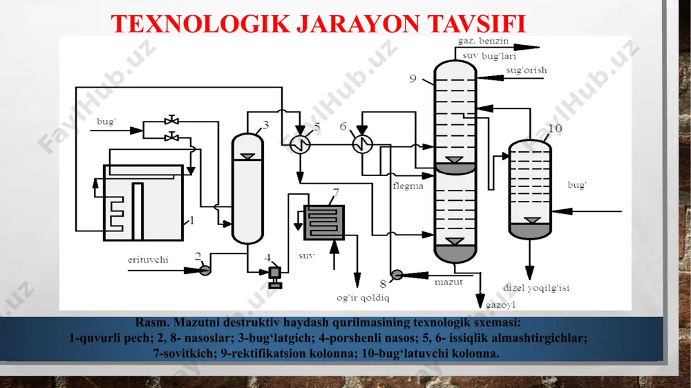 neft va neft mahsulotlarini termik krekinglash qayta ishlovchi ustuvorlar - Page 4