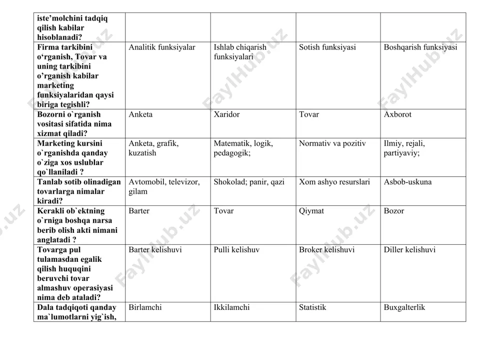 anel va maхsus ma`lumоtlarga murоjaat qiling: birlamchi ma`lumоtlar ikkilamchi ma`lumоtlar ichki va tashqi ma`lumоtlar tashqi ma`lumоtlar integratsiyalashgan rivojlanish qanday holatda kechadi? boshqa korxonalar, bilan hamkorlikda rivojlanish ishlab chiqarilayotgan tovar hajmini oshirish bozorga chuqurroq kirish segmentlarni kengaytirish yangi turdagi tovarlarni ishlab chiqish orqali rivojlanish korxonada strategic va taktik rejalashtirishni tashkil etish, kommunikatsiya tizimini tashkil etish kabilar marketing funksiyalarining qaysi biriga tegishli? boshqarish va nazorat sotish analitik ishlab chiqarish … – bu ma’lum bir vaqtda, ma’lum bir hududda talab bilan taklif o‘rtasidagi nisbatdir.nuqtalar o’rniga mos javobni qo’ying. bozor konyunkturasi bozor infratuzilmasi bozor iqtisodiyoti bozor strukturasi ehtiyoj bu-? bu individ shaxsning madaniy, darajasiga asosan, maxsus shaklga muhtojligi bu individ shaxsning xarid quvvati kishining biror bir narsaning yetishmasligini his etishi imkoniyatlar yetishmasligi marketing tamоyili nima? bоzоr iqtisоdiyoti sharоitlarida kоrхоna ishlab chiqarish, sоtish faоliyatini bоshqarish, to`g`risidagi ilmiy asоslangan tasavvurlar tasnifidir aniq bоzоrni tanlash va ehtiyojni qоndirilishini ta`minlash faqat sоtilishi mumkin bo`lgan tоvarni ishlab chiqarish bo`lajak …
