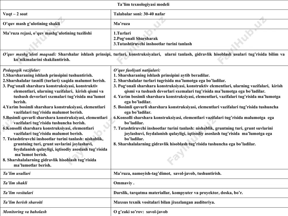 ar. 2 - bosqich. asosiy (55 daq.) 2.1.sharsharaning ishlash prinsipini tushuntirib beriladi. 2.2.sharshalalar tasnifi (turlari) xaqida malumotga beriladi. 2.3. pog‘onali sharshara konstruksiyasi, konstruktiv elementlari, ularning vazifalari, kirish qismi va tushush devorlari sxemalari tug’risida ma’lumot beriladi. 2.4.yarim bosimli sharshara konstruksiyasi, elementlari vazifalari tug’risida malumot beriladi. 2.5.bosimli quvurli sharshara konstruksiyasi, elementlari vazifalari tug’risida tushuncha beriladi. 2.6.konsolli sharshara konstruksiyasi, elementlari vazifalari tug’risida malumot beriladi. 2.7. tutashtiruvchi inshootlar turini tanlash: nishablik, gruntning turi, grunt suvlarini joylashuvi, foydalanish qulayligi, iqtisodiy asoslash tug’risida ma’lumot beriladi. 2.8. sharshalalarning gidravlik hisoblash tug’risida ma’lumotlar beriladi. konstruktsiyalarini chizadilar. тinglaydilar, yozib oladilar. inshoot turuni tanlaydilar 3 - bosqich. yakuniy (10 daq.) 3.1. mavzu bo’yicha talabalarda yuzaga kelgan savollarga javob beradi, yakunlovchi xulosa qiladi. 3.2. ta’lim oluvchilar bilimini tekshirish uchun mavzuga oid tezkor-so’rov ( 2- ilova) 3.3. uyga vazifalar berish. savollar beradi. savollarga javob beradi vazifani yozib oladi. uyga vazifa: mavzu yuzasidan tushunchalar taxlili metodi jadvalini to’ldirib kelish tuzib berish. “tushunchalar tahlili” …