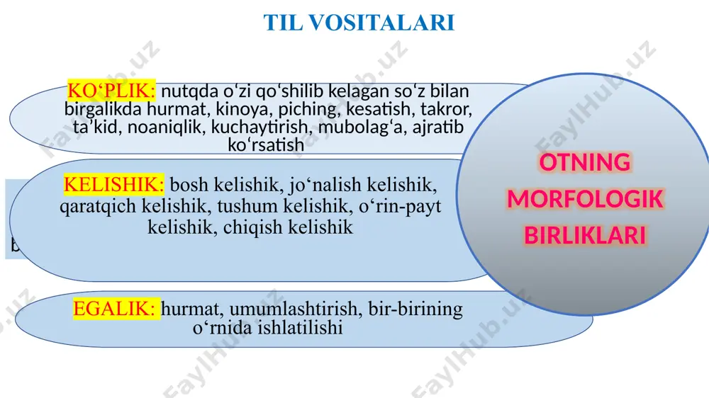 adiiy ilmiy rasmiy nutqni to‘g‘ri va ta’sirli tuzishda, nutqiy uslublarni maqsadga to‘la muvofiq shakllantirishda uslubiy bo‘yoq alohida o‘rin tutadi. uslubiy bo’yoq ikki xil bo’ladi: so’zlashuv publisistik badiiy qaratqich kelishik qaratqich kelishigi shakllariga funksional-uslubiy nuqtai nazardan qaraganda, ularda ba’zan badiiy uslubga xos bo‘lgan variantlrni kuzatish mumkin. masalan: -(i)m qo‘llaniladi: axir hayajonlar o‘zligim manim, mayli qalbingga ham ko‘chsin hayajon yo rab, yozug‘im nedur manim? qaratqich kelishik bu kelishikning eski o‘zbek tilida –niŋ / -nыŋ, -nuŋ / -ngŋ, -iŋ / -ыŋ, -gŋ / -gŋ shakllari, og‘zaki nutq va mumtoz adabiyotda, sheva va dialektlarda –ning, -tыng, -ting, -ding, -dыng, -tы, -ti, -dы, -i , - in, -nung, -dung, -ing, -mi, -pi kabi shakllari mavjudligi ilmiy manbalarda qayd etilgan. qaratqich kelishik kelishik qo‘shimchasi variantlarining ma’lum qismi mumtoz adabiyot matnlariga xos. masalan, qaratqich-qaralmishli birikmaning inversiyaga uchragan holda qo‘llanilishi: seli ashkim birla tutmish jumlai olamni su, jumlai olam nekim bu obgun toramni su (navoiy). bu an’ana hozirgi …