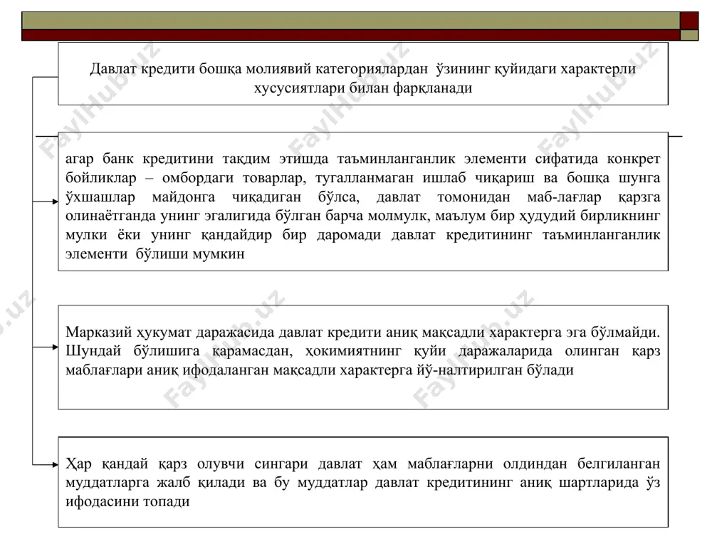 уқуқига эга бўлмаган мажбуриятлар фоиз став-каларининг ўзгариши мумкин эмас фоиз став-калари ўзга-риши мум-кин молиявий бозорда кескин ўз-гаришлар содир бўлган пайтда қарз мажбуриятларини муд-датидан олдин қайтариш маса-ласи алоҳида долзарблик касб этади 3 давлат кредитини бошқариш давлат кредитини бошқариш кенг маънода тор маънода қарздор, кредитор ва гарант (кафил) сифатида давлатнинг фаолияти билан боғлиқ бўлган унинг молиявий сиёсати йўналишларидан бирини шакллантириш тушунилади давлатнинг қарз мажбу-риятларини муомалага чиқариш ва жойлаштириш, давлат қимматли қоғозлар бозорини тартибга солиш, давлат қарзига хизмат кўрсатиш ва уни қайтариш, ссуда ва кафолатлар тақдим этиш билан боғлиқ бўлган ҳаракатлар мажмуи тушунилади молиявий сиёсатнинг йўналишларидан бири сифатидаги давлат кредитини бошқариш давлатнинг бошқарув ва ҳокимият органлари қўлидадир давлат кредитини бошқариш жараёнида қуйидаги вазифаларни ечиш кўзда тутилади қарздорнинг қарзи қийматини минималлаштириш бозорни давлатнинг қарзий мажбуриятлари билан ортиқча тўлиб кетишига ва улар курсининг кескин тебранишига йўл қўймаслик жалб қилинган маблағлардан самарали фойдаланиш ва ажратилган кредитларнинг мақсадли фойдаланилиши устидан назоратни амалга ошириш кредитларнинг ўз вақтида қайтарилишини …