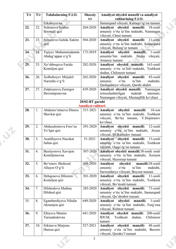 ti manzili: 18-sonli umumiy o‘rta ta’lim maktabi, namangan viloyati, chust tumani 23. 23. suyunova gulida xakim qizi 504-2020 amaliyot obyekti manzili: 11-sonli umumiy o‘rta ta’lim maktabi, samarqand viloyati, bulung‘ur tumani 24. 24. tajiyev muhammadamin abdug‘appar o‘g‘li 173-2019 amaliyot obyekti manzili: 1-sonli umumta’lim maktabi. jizzax viloyati, arnasoy tumani 25. 25. xo‘shboqova farida komiljon qizi 282-2020 amaliyot obyekti manzili: 163-sonli umumiy o‘rta ta’lim maktabi, toshkent shahar, chilonzor tumani 26. 26. xolboboyev mirjalol narzulla o‘g‘li 262-2020 amaliyot obyekti manzili: 45-sonli umumiy o‘rta ta’lim maktabi, qashqadaryo viloyati, qarshi shahri 27. 27. zulpixarova zarnigor ibroximjonovna 439-2020 amaliyot obyekti manzili: namangan ixtisoslashtirilgan maktab internati, namangan viloyati, mustaqillik ko‘chasi 20/02-bt guruhi amaliyot rahbari: 28. 1. abdumo‘minova dinora shavkat qizi 531-2021 amaliyot obyekti manzili: 18-son umumiy o‘rta ta’lim maktabi. toshkent viloyati, bo‘ka tumani, y.hojimetov ko‘chasi. 29. 2. abdusalomova fero‘za to‘lqin qizi 291-2020 amaliyot obyekti manzili: 12-sonli umumiy o‘rta ta’lim maktabi, jizzax viloyati, sh.rashidov tumani 30. 3. asatillayeva nazokat …