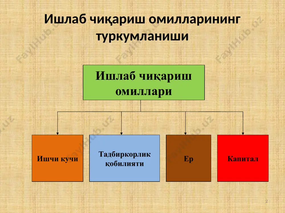 ishlabchiqarish jarayonlari va uning natijalari - Page 2