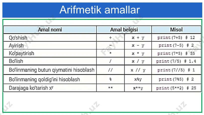 pythonda arifmetik amallarni bajarish - Page 4