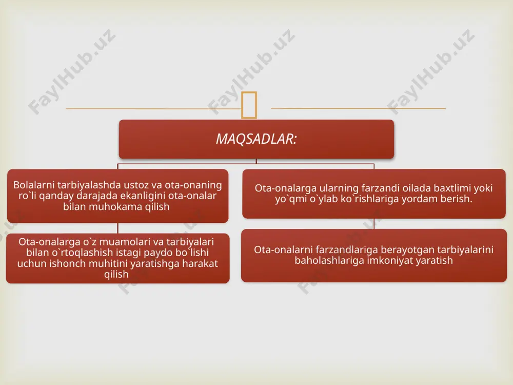 olangiz xuddi sizday bo`lishini yoki siz xoxlaganday odam bo`lishini kutmang. siz unga o`zi bo`lishiga ko`maklashing. bolangizga men seni dunyoga keltirdim, falon-falon ishlarni sen uchun qildim, menga qaytarishing kerak, demang. u ham boshqalarni dunyoga keltiradi, ularga qaytaradi. bolangizni nohush muhitda o`stirmang. ertaga u ham shuni takrorlaydi. bolaning muammolariga bepisand bo`lmang. u siz emas. sizdagi tajriba unda yo`q. bolangizni kamsitmang, yerga urmang. bolangizga va’da berib bajarolmagan ishingiz uchun o`ksimang. imkon bo`lib, bajarmasangiz , uni ko`nglini qoldirasiz. bolangiz qobilyatsiz, omadsiz, noshud bo`lsaham seving. u bilan gaplashib, quvoning. chunki bu quvonch ertaga bo`lmay qolishi mumkin. bolalar biz ularni tarbiyalashimiz uchun emas. bizlarni tarbiyalash uchun ham tug`ilishadi. u yaxshi odam bo`lishi uchun avvalo siz yaxshi odam bo`ling, ya’ni tarbiyalovchining o`zi tarbiyalangan bo`lishi kerak.  savollar  1. bolalarga haddan tashqari qattiqqo`l, serzarda bo`lish kerakmi? 2. o`z farzandini hech shubhasiz eng yaxshi deb hisoblashga qanday qaraysiz? 5. farzandni tan jazosi bilan qo`rqitish kerakmi? 3. behayo so`zlar, …