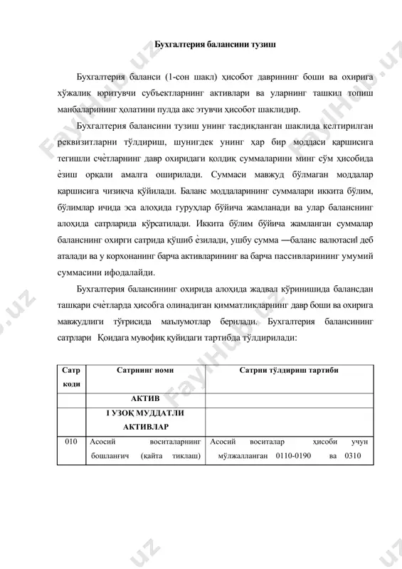 ати номоддий активлар ҳисоби учун мўлжалланган 0410-0490-счѐтларнинг охирги дебет қолдиқ суммалари жамланади ва топилган умумий сумма акс эттирилади 021 номоддий активларнинг жамланган эскириш суммаси номоддий активларнинг эскириши ҳисоби учун мўлжалланган 0510-0590 счѐтларнинг охирги кредит қолдиқ суммалари жамланади ва топилган умумий сумма акс эттирилади 022 номоддий активларнинг қолдиқ (баланс) қиймати 020-сатр суммасидан 021-сатр суммасини айириш йўли билан топилади 030 узоқ муддатли инвестициялар, жами 040,050,060,070,080-сатрларнинг суммаларини қўшиш йўли билан топилади 040 қимматли қоғозлар қимматли қоғозларга киритилган инвестициялар ҳисоби учун мўлжалланган 0610 - счѐтнинг дебет қолдиғи суммаси акс эттирилади 050 шўъба хўжалик жамиятларига инвестициялар шўъба хўжалик жамиятларига киритилган инвестициялар ҳисоби учун мўлжалланган 0620 - счѐтнинг дебет қолдиғи суммаси акс эттирилади 060 қарам хўжалик жамиятларига инвестициялар қарам хўжалик жамиятларига киритилган инвестициялар ҳисоби учун мўлжалланган 0630 - счѐтнинг дебет қолдиғи суммаси акс эттирилади 070 чет эл капитали мавжуд бўлган корхоналарга инвестициялар чет эл капитали мавжуд корхоналарга киритилган инвестициялар ҳисоби учун мўлжалланган 0640 - счѐтнинг дебет …
