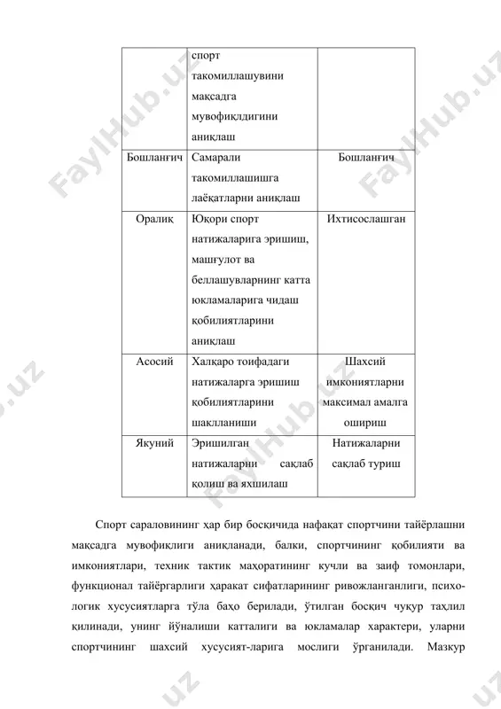 т ва беллашув юкламаларини кўтара олиш, қайта тикланиш жараёнларини тезкорлиги қобилияти; − мушак-ҳаракат фазовий-вақти дифференцнациясига, вазиятни тезкор баҳолаш ва керакли қарорларни қабул қила олиш психофизиологик қобилиятлар; − мотивация, меҳнатсеварлик, қатъиятлик, тайёрлик. − беллашув тажрибаси, ҳамкорлар ва рақибларга, ҳакам-ликнинг хусусиятларига кўника билиш, − спорт маҳорати даражаси ва уни муҳим беллашувлар учун характерли бўлган экстремал шароитларда қўллай билиш. саралов ва йўналтиришни маълум босқичининг вазифа-лари ҳар бир кўрсатилган йўналишлар бўйича олинган маълумотларнинг ўрни ва аҳамиятини белгилайди. масалан, соғлиқ ҳақидаги маълумот беш босқичнинг барчаси учун бир хилда муҳим. гавданинг тузилиши, асаб тизимининг хусу-сиятлари, организмнинг муҳим функционал тизимлари имкониятлари ва ривожланиш истиқболлари ҳақидаги маълумотлар, ёш спортчини маълум спорт турига лаёқати келажак мутахассислиги аниқланаётганда, кўп йиллик тайёрлов жараёни йўналтирилаётганда, айниқса муҳим бўлади. спорт натижалари даражаси, оғир шароитларда юқори кўрсаткичларга эриша билиш қобилияти, беллашув тажрибаси, маълум мусобақаларнинг шароитга кўника билиш қобилиятлари тўртинчи ва бешинчи босқичларда ҳал қилувчи аҳамиятга эга. инсоннинг ҳаракат фаолияти кўп жиҳатдан генетик негизга эга, …