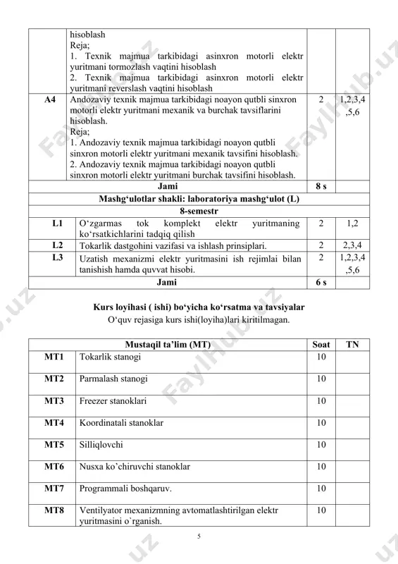i chuqur o‘zlashtirish va yuqori darajada taqdim qilishi, o‘ziga yuklatilgan vazifalarni o‘z vaqtida bajarishi. mustaqil o‘zlashtiriladigan mavzular bo‘yicha talabalar tomonidan quyidagi shakllardan foydalanish tavsiya etiladi: -aniq mavzu bo‘yicha tahliliy taqdimot (prezentatsiya) tayyorlash; - berilgan mavzuni chuqur o‘rganish va yuqori darajada tahlil qilish; - amaliyotdagi mavjud muammoning yechimini topish, test, munozarali savollar va topshiriqlar tayorlash orqali loyihalar ishlash ko‘nikmasini shakillantirish; - amaliy mazmundagi nostandart masalalarni yechish va ijodiy ishlash. asosiy adabiyotlar 1. miltiadis a. bobouls. schneider electric. automation and robotics bookboon. 2010 2. белов м.п., новиков в.а., рассудов л.н. “автоиатизированный электропривод типовых производственных механизмов и технологических комплексов” учебник, академия, 2004 г 3. макаров и.м. “роботехника и гибкие автоматизированные производства. в 9 книгах. м.: высшая школа, 1996 г. 4. соколова е.м.; «электрическое и электромеханическое оборудование: общепромышление механизмы и бытовая техника» учебник, мастерство, 2003 г. 5. сандлер а.с. “электропривод и автоматизация металлорежуших станов” москва выс.школа 1972 г 6. xoshimov o.o., imomnazarov a.t. elektromexanik …