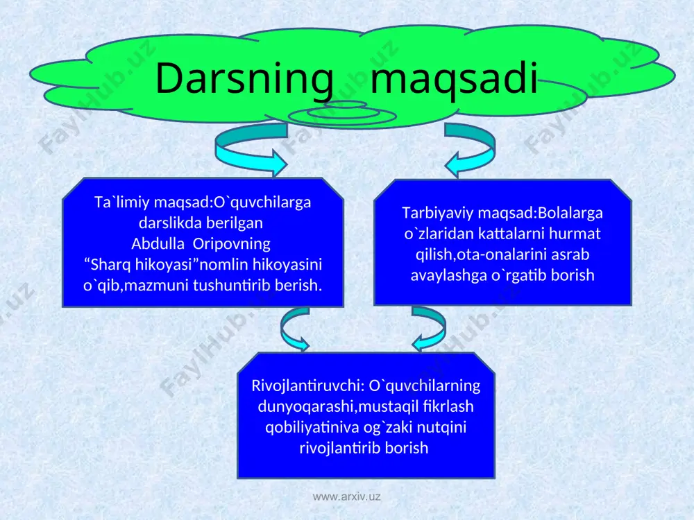 azifa abdulla oripovning “sharq hikoyasi” nomli hikoyasini o`qib mazmunini tushunib kelish,mavzu asosida rasm chizib kelish.abdulla oripov haqida ma`lumotlar yig`b kelish. www.arxiv.uz www.arxiv.uz