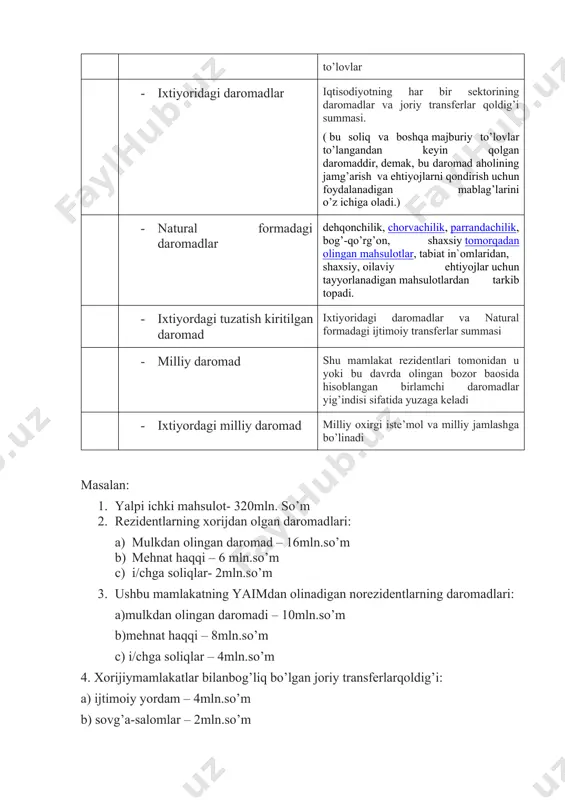 vachilik, parrandachilik, bog’-qo’rg’on, shaxsiy tomorqadan olingan mahsulotlar, tabiat in`omlaridan, shaxsiy, oilaviy ehtiyojlar uchun tayyorlanadigan mahsulotlardan tarkib topadi. · ixtiyordagi tuzatish kiritilgan daromad ixtiyoridagi daromadlar va natural formadagi ijtimoiy transferlar summasi · milliy daromad shu mamlakat rezidentlari tomonidan u yoki bu davrda olingan bozor baosida hisoblangan birlamchi daromadlar yig’indisi sifatida yuzaga keladi · ixtiyordagi milliy daromad milliy oxirgi iste’mol va milliy jamlashga bo’linadi masalan: 1. yalpi ichki mahsulot- 320mln. so’m 2. rezidentlarning xorijdan olgan daromadlari: a) mulkdan olingan daromad – 16mln.so’m b) mehnat haqqi – 6 mln.so’m c) i/chga soliqlar- 2mln.so’m 3. ushbu mamlakatning yaimdan olinadigan norezidentlarning daromadlari: a)mulkdan olingan daromadi – 10mln.so’m b)mehnat haqqi – 8mln.so’m c) i/chga soliqlar – 4mln.so’m 4. xorijiymamlakatlar bilanbog’liq bo’lgan joriy transferlarqoldig’i: a) ijtimoiy yordam – 4mln.so’m b) sovg’a-salomlar – 2mln.so’m 1, yaipi milliy daromad: yamd = yaim +bdberilgan= 320+(16+6+2)- (10+8+4)= 322mln.so’m 2. yalpi milliy mavjud daromad: yammd =yamd+jtq =322+4+2= 328mln/so’m har qanday mamlakatda, jamiyatda …