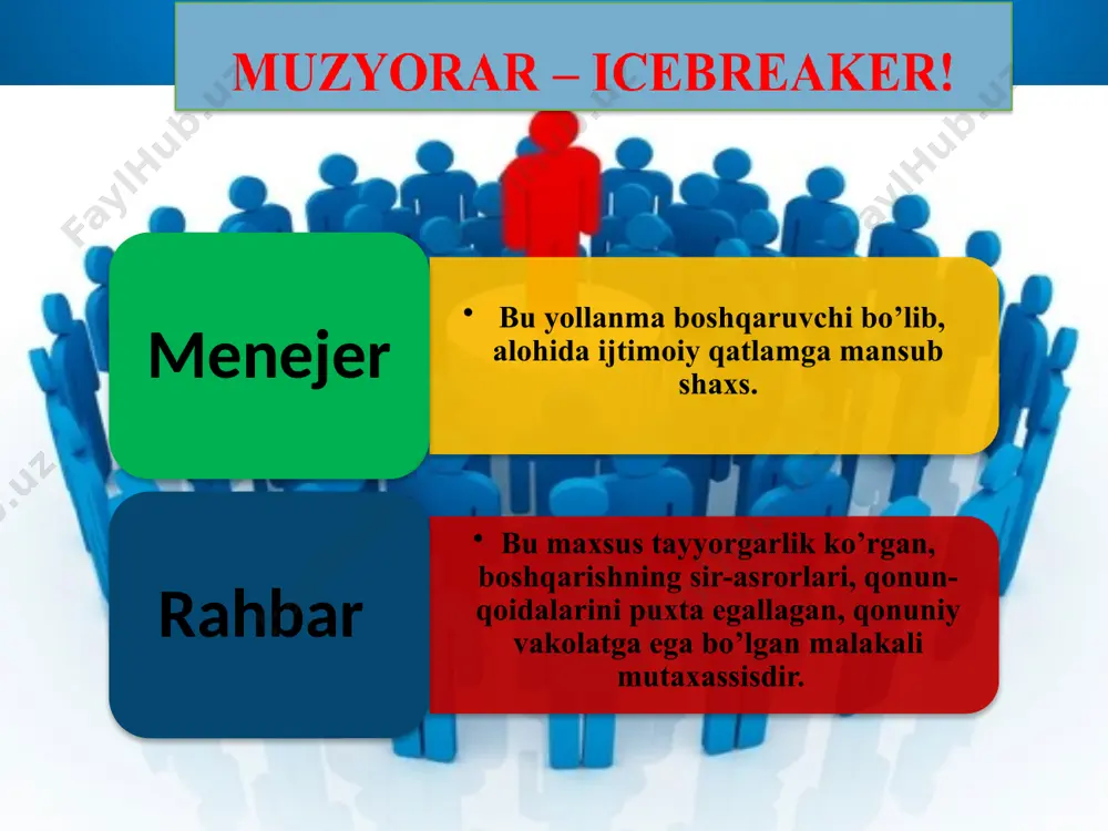 zamonaviy rahbar xususiyatlari - Page 5