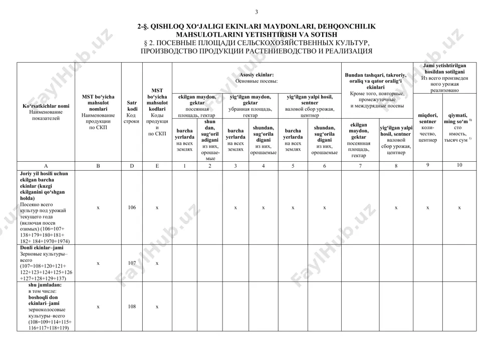 ка 102 ikkilamchi ijara huquqlari asosida ajratib berilgan yerlar земли, выделенной на основе вторичной аренды 2510 101-satrdan baliq boqish (akvakultura) uchun foydalaniladigan yerlar из строки 101 земли, используемые для разведения рыб (аквакультуры) 104 101-satrdan tashqari, baliq boqish va ovlash uchun ijaraga olingan tabiiy suv havzalari maydoni–jami кроме строки 101, площадь арендованных естественных водоемов для разведения и улова рыбы–всего 105 2-§. qishloq xoʻjaligi ekinlari maydonlari, dehqonchilik mahsulotlarini yetishtirish va sotish § 2. посевные площади сельскохозяйственных культур, производство продукции растениеводство и реализация koʻrsatkichlar nomi наименование показателей mst boʻyicha mahsulot nomlari наименование продукции по скп satr kodi код строки mst boʻyicha mahsulot kodlari коды продукции по скп asosiy ekinlar: основные посевы: bundan tashqari, takroriy, oraliq va qator oraligʻi ekinlari кроме того, повторные, промежуточные и междурядные посевы jami yetishtirilgan hosildan sotilgani из всего произведен ного урожая реализовано ekilgan maydon, gektar посеянная площадь, гектар yigʻilgan maydon, gektar убранная площадь, гектар yigʻilgan yalpi hosil, sentner валовой …