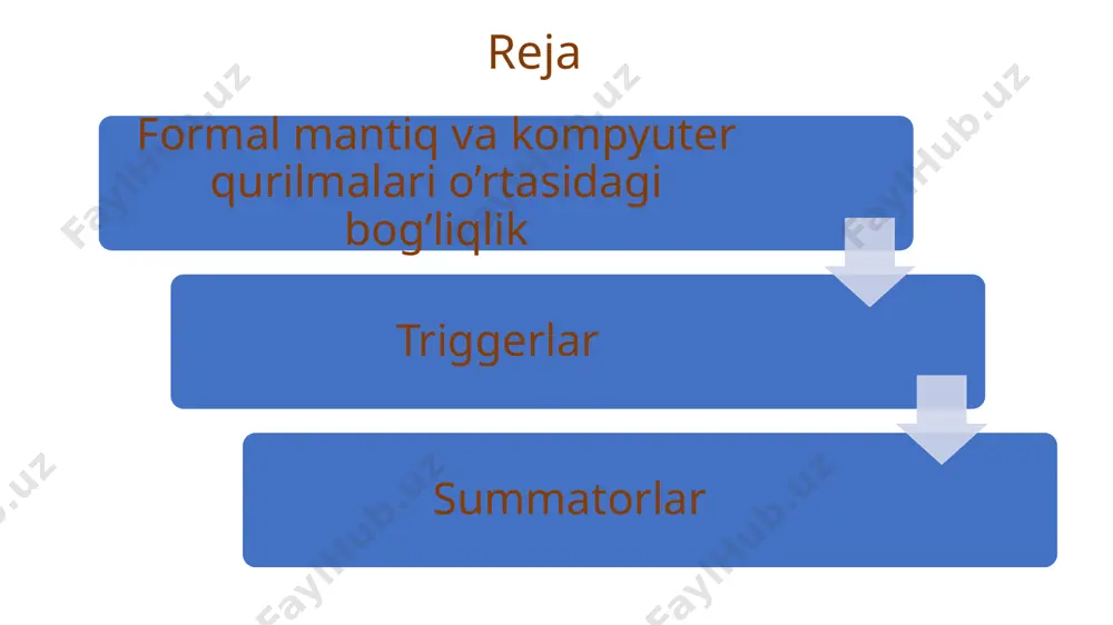 ydalaniladi. formal mantiq va kompyuter qurilmalari o’rtasidagi bog’liqlik mantiqiy funksiyalarni amalga oshiruvchi juda kichik elektron qurilmalar – ventillar deb ataladi. ventillar - tranzistorlar asosida quriladi. zamonaviy mantiq, ya’ni mantiqiy sxemalarni qurish binar uzgich-ulagich sifatida ishlay oladigan tranzistorlarga asoslanadi. tranzistor yordamida, ikkita qiymatga ega signallardan turli xil bul funksiyalarini amalga oshiruvchi raqamli sxemalarni hosil qilish mumkin. kompyuterlarni qurishda ishlatilgan kichik mikrosxemalardan tortib, katta va o‘ta katta integratsiyadagi mikrosxemalar hisoblangan turli xildagi protsessorlar ham – raqamli sxemalardan tashkil topgandir. shu sababli kompyuterlar protsessorlarining ko‘rsatgichlaridan biri sifatida, ularda ishlatilgan tranzistorlar sonidan ham foydalaniladi. masalan: biz 8-razryadli protsessor intel 8080 protsessori tarkibida 6 mingta, 16-razryadli protsessor intel 8088 tarkibida 29 mingta va 32-razryadli protsessor pentium 4 protsessori tarkibida esa 42 millionta tranzistor ishlatilgan. formal mantiq va kompyuter qurilmalari o’rtasidagi bog’liqlik kirish ikkilik signallarini qayta ishlagandan so’ng, chiqishdagi mantiqiy operatsiyalardan birining qiymati bo'lgan signalni chiqaradigan diskret o’zgartirgich (konvetor) mantiqiy element deb ataladi. quyida mantiqiy ko'paytirish …