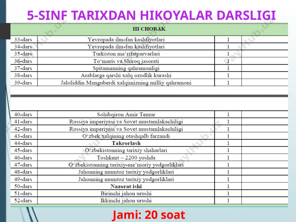 5-6 sinf tarixini o‘qitish talablari va dars turlari - Page 4