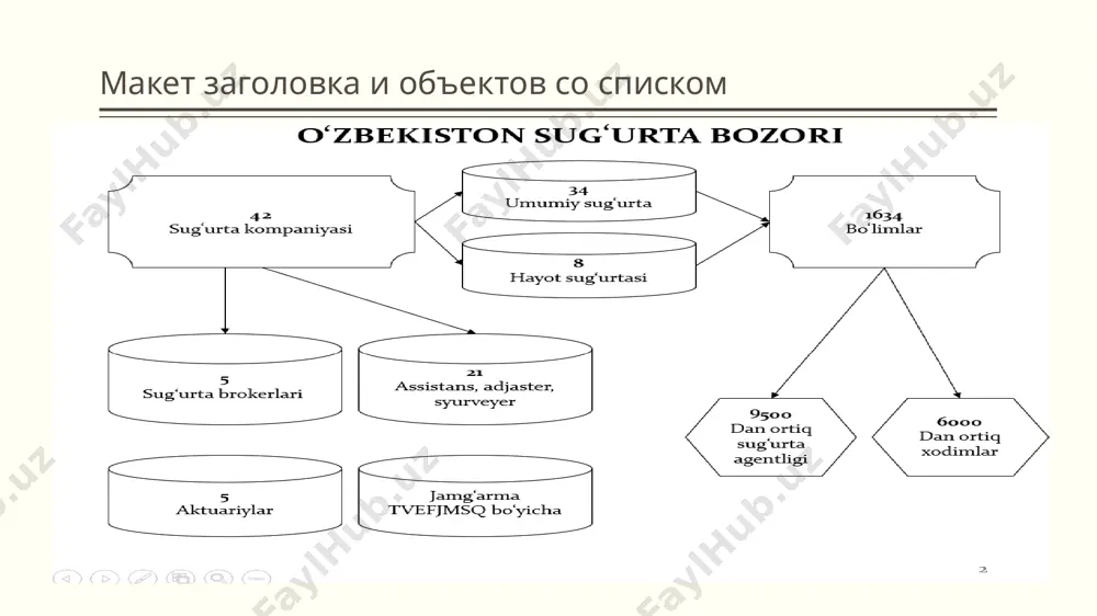 stik va analitik hisob-kitoblarga asoslangan sug’urta faoliyatini axborot tizimisiz tasavvur qilib bo’lmaydi. sug’urta operatsiyalarining ancha uzoq muddatli xususiyati nafaqat biznesning o’ziga xos talablarini aks ettiradigan, balki funksionallikni yanada rivojlantirish, yechimlar, ma‘lumotlar merosxo’rligi va tarkibiy qismlar ro’yxatini kengaytirish uchun barqaror asosga ega bo’lgan axborot tizimiga ega bo’lish zarurligini taqozo etadi. e’tiboringiz uchun rahmat image1.png image2.jpeg image3.png image4.png image5.png image6.jpeg image7.jpeg image8.jpeg image9.jpeg image10.png image11.png image12.png
