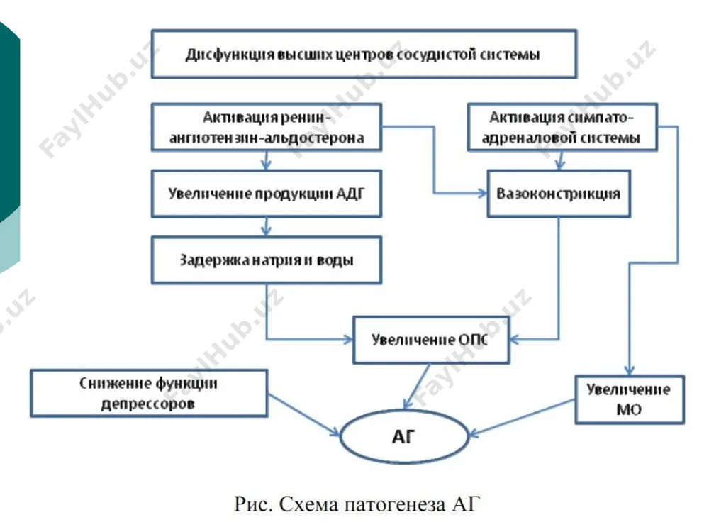 ar ism tarkibi 1 tabletka tenorik atenolol 100 mg + xlortalidon 25 mg logimax metoprolol 47,5 mg + felodipin 5 mg kaposide kaptopril 50 mg + gidroxlorotiyazid 25 mg co-renitec enalapril maleat 20 mg + gidroxlorotiyazid 25 mg enap-n enalapril 10 mg + gidroxlorotiyazid 25 mg co-diovan valsartan 80 mg + gidroxlorotiyazid 12,5 mg gizar losartan 50 mg + gidroxlorotiyazid 12,5 mg noliprel tarka exforge perindopril 2 mg + indapamid ), 625 mg trandolapril 2 mg + verapamil sr 180 mg amlodipin 5 mg + valsartan 80 mg (5/160; 10/160) inqiroz turlari. gipertenziv inqiroz uchun dori yordami i tip (adrenal) giperkinetik, neyrovegetativ shakl. ii tip (noradrenal) gipokinetik, suv-tuz shakli, konvulsiv (gipertenziv ensefalopatiya). nifedipin - odatda til ostida. klonidin - og'iz orqali har soatda, birinchi doza - 0,2 mg, keyin - 0,1 mg. furosemidni (40-80 mg) tomir ichiga yuborish tavsiya etiladi . rebound inqirozining rivojlanishining oldini olish uchun ace inhibitörlerini ( …