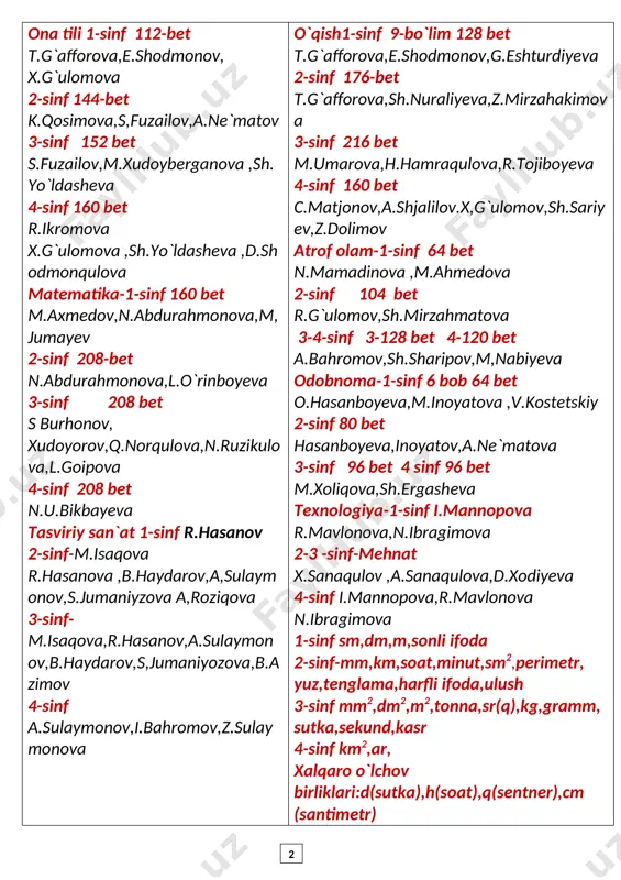 ,s,jumaniyozova,b.azimov 4-sinf a.sulaymonov,i.bahromov,z.sulaymonova o`qish1-sinf 9-bo`lim 128 bet t.g`afforova,e.shodmonov,g.eshturdiyeva 2-sinf 176-bet t.g`afforova,sh.nuraliyeva,z.mirzahakimova 3-sinf 216 bet m.umarova,h.hamraqulova,r.tojiboyeva 4-sinf 160 bet c.matjonov,a.shjalilov.x,g`ulomov,sh.sariyev,z.dolimov atrof olam-1-sinf 64 bet n.mamadinova ,m.ahmedova 2-sinf 104 bet r.g`ulomov,sh.mirzahmatova 3-4-sinf 3-128 bet 4-120 bet a.bahromov,sh.sharipov,m,nabiyeva odobnoma-1-sinf 6 bob 64 bet o.hasanboyeva,m.inoyatova ,v.kostetskiy 2-sinf 80 bet hasanboyeva,inoyatov,a.ne`matova 3-sinf 96 bet 4 sinf 96 bet m.xoliqova,sh.ergasheva texnologiya-1-sinf i.mannopova r.mavlonova,n.ibragimova 2-3 -sinf-mehnat x.sanaqulov ,a.sanaqulova,d.xodiyeva 4-sinf i.mannopova,r.mavlonova n.ibragimova 1-sinf sm,dm,m,sonli ifoda 2-sinf-mm,km,soat,minut,sm2,perimetr, yuz,tenglama,harfli ifoda,ulush 3-sinf mm2,dm2,m2,tonna,sr(q),kg,gramm, sutka,sekund,kasr 4-sinf km2,ar, xalqaro o`lchov birliklari:d(sutka),h(soat),q(sentner),cm (santimetr) 2 1-sinf ona tili 112-bet 1.tovushlar va harflar 2.so`z 3.nutq.gap o`rganiladi:tovush va harf,unli va undosh tovush va harflar,harf birikmasi,tutuq belgisi,alifbo,bo`g`in,so`zlarni bo`g`inlab ko`chirish,so`zning ma`nosi,shaxs narsa nomini,belgisini,harakati,miqdorini,tartibini bildirgan so`zlar,kishilarni ismi va familiyasida,joy nomlarida,hayvonlarga atab qo`yilgan nomda bosh harf,og`zaki va yozma nutq,gap. 1-sinf o`qish 128 bet bo`limlar bo`limdagi birinchi mavzu 1.biz vatanning ertasi “vatan” nosirjon jo`rayev 2.mo`jizaviy qish “qish”tursunboy adashboyev 3.biz-buyuklar avlodi “amir temur” muhammad ali 4.ko`klam-yashnaydi olam “bahor kelgach” t.adashboyev 5.kitob bizning do`stimiz …