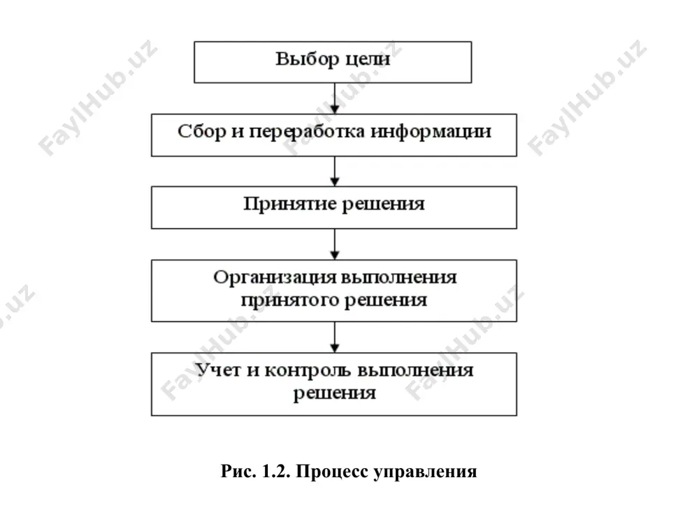 научное понятие информации – это изменение объема и структуры знания воспринимающей системы. при этом под воспринимающей системой понимается не только собственно сам человек или его производные (коллектив, общество), но и вообще любая система, например биологическая клетка, воспринимающая при рождении генетическую информацию. данные – это информация, отражающая определенное состояние некоторой предметной области в конкретной форме представления и содержащая лишь наиболее существенные с точки зрения целей и задач сбора и обработки информации элементы образа отражаемого фрагмента действительности. таким образом, информация на стадии данных определяется формой представления и дополнительной характеристикой – структурой. структура данных связана с предоставлением информации и, в свою очередь, определяется функциональной, логической, технологической и т.п. структурой той или иной предметной области, информацию о которой содержат данные. существуют неструктурированные и структурированные формы представления данных, что предопределяет технологические особенности их накопления и обработки. неструктурированные формы. 1. связный текст (документ на естественном языке – литературном, официально-деловом и т.д.). 2. графические данные в виде …