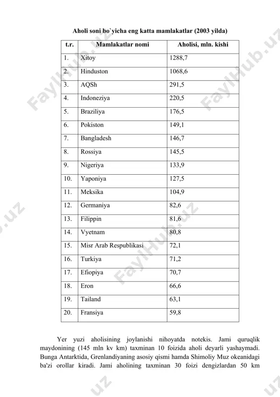 aning nam tropik o`rmonzorlarida, rossiya hamda kanadaning tundra mintaqasida aholi zichligi nihoyatda past. vaholanki, dunyo aholisining 2g`3 qismi yer yuzining atigi 8 foiz maydonida mujassamlashgan. 4-jadval ma'lumotlaridan ayonki, bangladeshda har 1 kv.km maydonga 1018 kishi to`g`ri keladi. falastin hududida bu ko`rsatkich 526, janubiy koreyada 482, livanda 400 kishidan ortiq. yevropaning eng aholi zich joylashgan mamlakatlari niderlandiya va bel'giya hisoblanadi. tasavvur qiling: dunyoning "birinchi" mamlakati, ya'ni xitoyda aholi zichligi 134 kishi, "ikkinchi" davlati-hindistonda 325 kishini tashkil qiladi. ko`rinib turibdiki, bunday mamlakatlarning demografik sig`imi yoki "yuki" nihoyatda katta. taqqoslash uchun eslatamiz: o`zbekiston respublikasida aholi zichligi 56 kishi, shu jumladan, andijon viloyatida 550 kishidan ortiq (lekin uning maydoni atigi 4,1 ming kv.km., xolos). dunyo aholisi faqat tabiiy ko`payish, ya'ni tug`ilish va o`limning nisbati asosida ko`payib boradi. ma'lumki, aholining tabiiy harakati (odamning tug`ilishi, vafot etishi tabiiy holligidan aholining ushbu harakati "tabiiy harakat" yoki "aholining takror barpo bo`lishi" deb ataladi). mazkur ko`rsatkichlar, qulayroq raqamga ega …