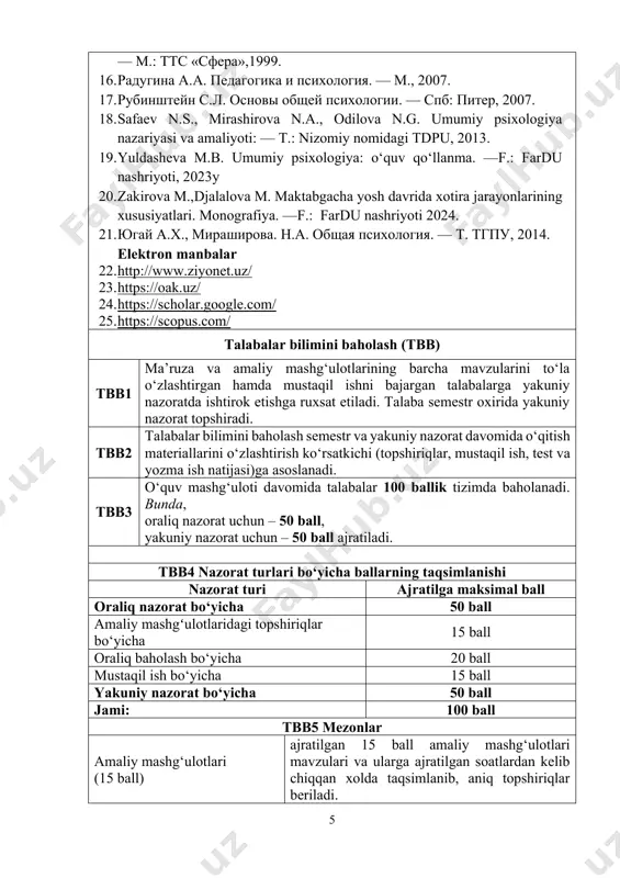 g taqsimlanishi nazorat turi ajratilga maksimal ball oraliq nazorat bo‘yicha 50 ball amaliy mashgʻulotlaridagi topshiriqlar bo‘yicha 15 ball oraliq baholash bo‘yicha 20 ball mustaqil ish bo‘yicha 15 ball yakuniy nazorat bo‘yicha 50 ball jami: 100 ball tbb5 mezonlar amaliy mashg‘ulotlari (15 ball) ajratilgan 15 ball amaliy mashg‘ulotlari mavzulari va ularga ajratilgan soatlardan kelib chiqqan xolda taqsimlanib, aniq topshiriqlar beriladi. oraliq baholash bo‘yicha (20 ball) fanning ma’lum bo‘limlari yakunlangandan so‘ng test yoki yozma ish ko‘rinishida tashkil etiladi. bunda ajratilgan ball nazorat (test) savollarining miqdoriga mos ravishda taqsimlanadi. mustaqil ish (15 ball) · 1-topshiriq uchun – 3 ball; · 2-topshiriq uchun – 3 ball; · 3-topshiriq uchun – 3 ball; · 4-topshiriq uchun – 3 ball; · 5-topshiriq uchun – 3 ball. yakuniy nazorat (50 ball) · amaliy topshiriqlari, davomat, oraliq nazorat va mustaqil ta’lim natijasi 30 balldan past bo‘lgan talabalar yakuniy nazoratga kiritilmaydi. · yakuniy nazorat test yoki yozma ish ko‘rinishida …