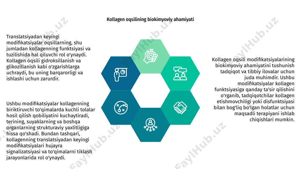 an kelib tushish orqali oshirish mumkin. odatda ekzogen kollagen organizmga uch usul orqali kiritiladi: ratsionga bioqo‘shimcha ko‘rinishida (bu ichimlik kollageni); kosmetik vositalar orqali. ular fibrillar eng ko‘p zararlangan joylarga surtiladi; inʼeksiyalar yordamida. sintetik kollagen qayerdan olinadi? sintetik kollagenning uch asosiy turi mavjud: 1.dengizdan olingan bu oqsil dengiz baliqlarining terisi va tog‘ayidan olinadi. tuzilishiga ko‘ra u tabiiy inson kollageniga eng yaqini. 2. hayvonlardan olingan mazkur variant yirik shoxli mollarning terisi tog‘aylaridan ishlab chiqariladi. u sintetik kollagenning topish oson bo‘lgan turi. 3. gidrolizli u kollagenning butun molekulalaridan emas, uning qismlaridan iborat – muayyan aminokislotalardan ishlab chiqariladi. gidrolizli kollagenni o‘lchamiga ko‘ra mayda qismlarga ajratilishi hisobiga u teriga chuqurroq singadi. kollagen etishmovchiligi nima? kollagen yo'qolishiga olib keladigan omillar uzoq vaqt davomida ongsiz ravishda quyosh nurida sayr qilish, aqliy va jismoniy zo‘riqish tufayli organizm tomonidan ajralib chiqadigan kortizol miqdorining oshishi, balanssiz ovqatlanish va oqsillarni yetarli darajada iste'mol qilmaslik toksinlarga ta'sir qilish (atrof-muhitning ifloslanishi, kosmetika vositalaridan …